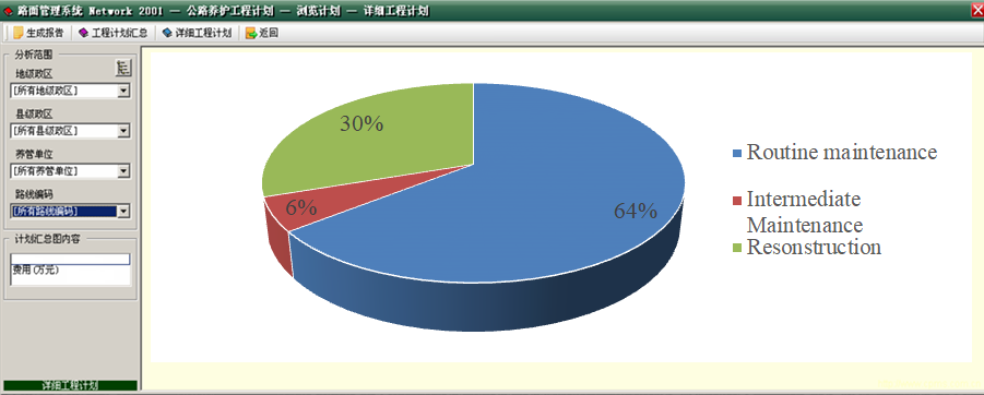 Figure 4.1.6.6 Analyse d'entretien CPMS