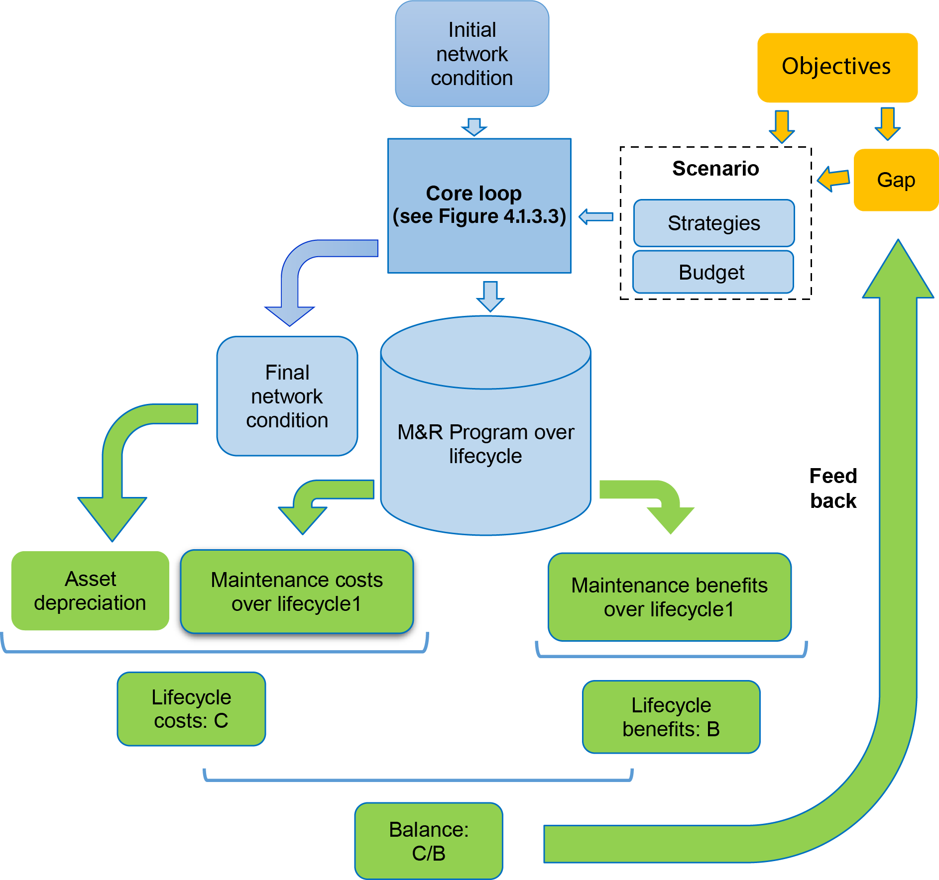 Figure 4.1.3.4 Complete structure of CBA