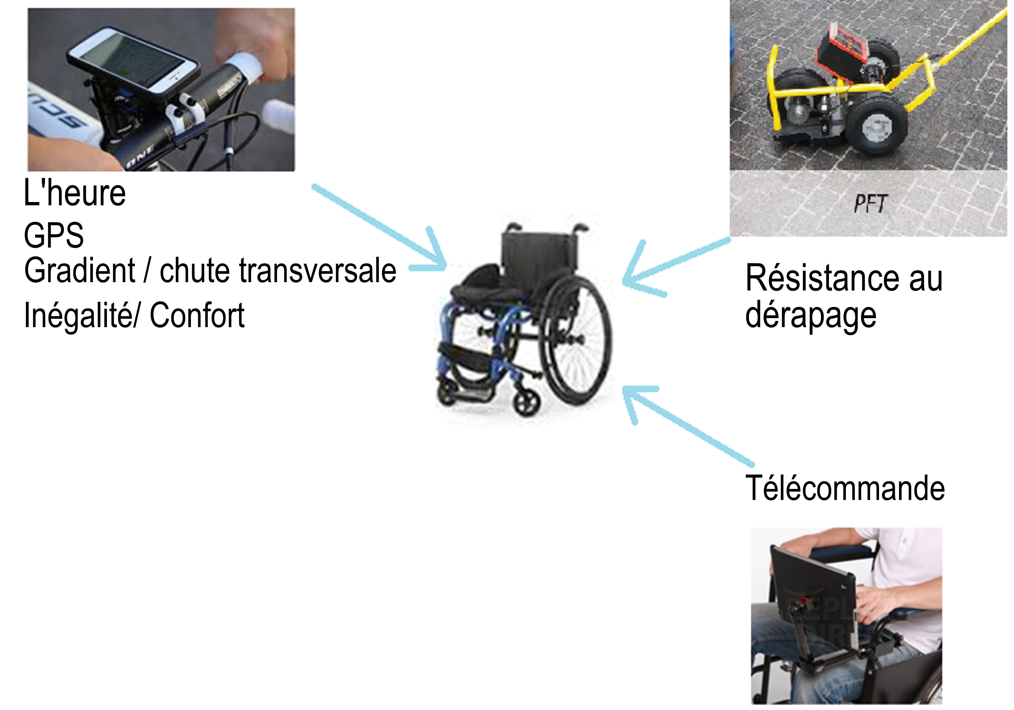 Figure 1.4.7.2 Concept de base (Source: BRRC)