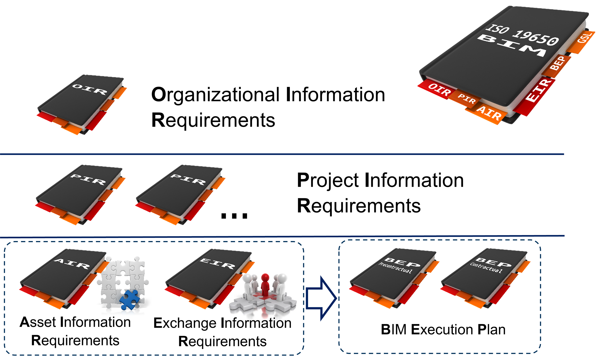 Figure 4.3.5.1 Most relevant documents for the information management in the organization