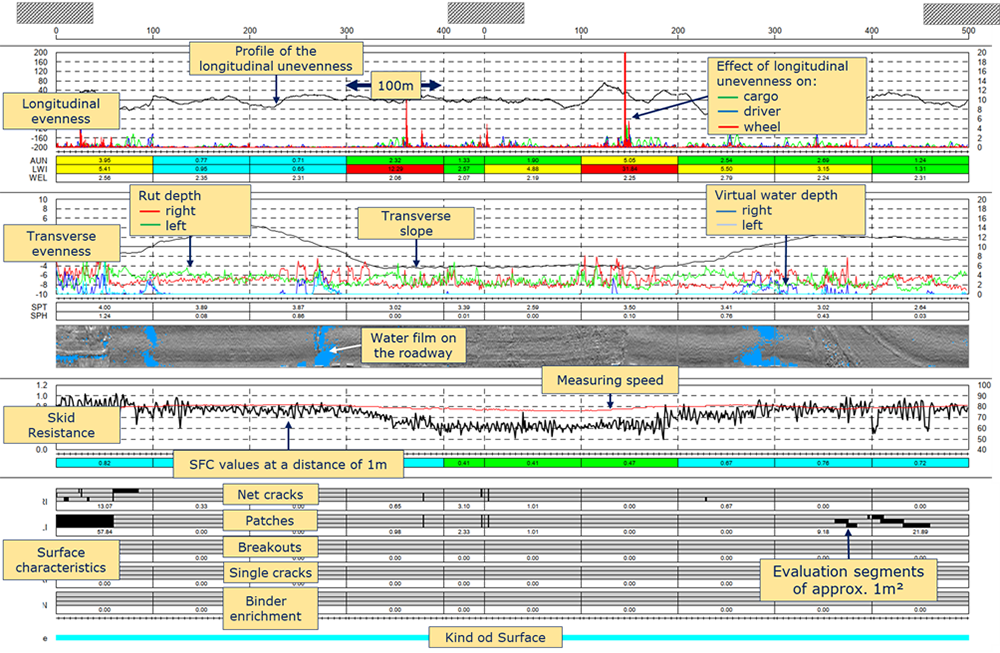 Figure 4.3.7.5.2 Example of a profile with RASTER raw data for the purposes of the operational tasks