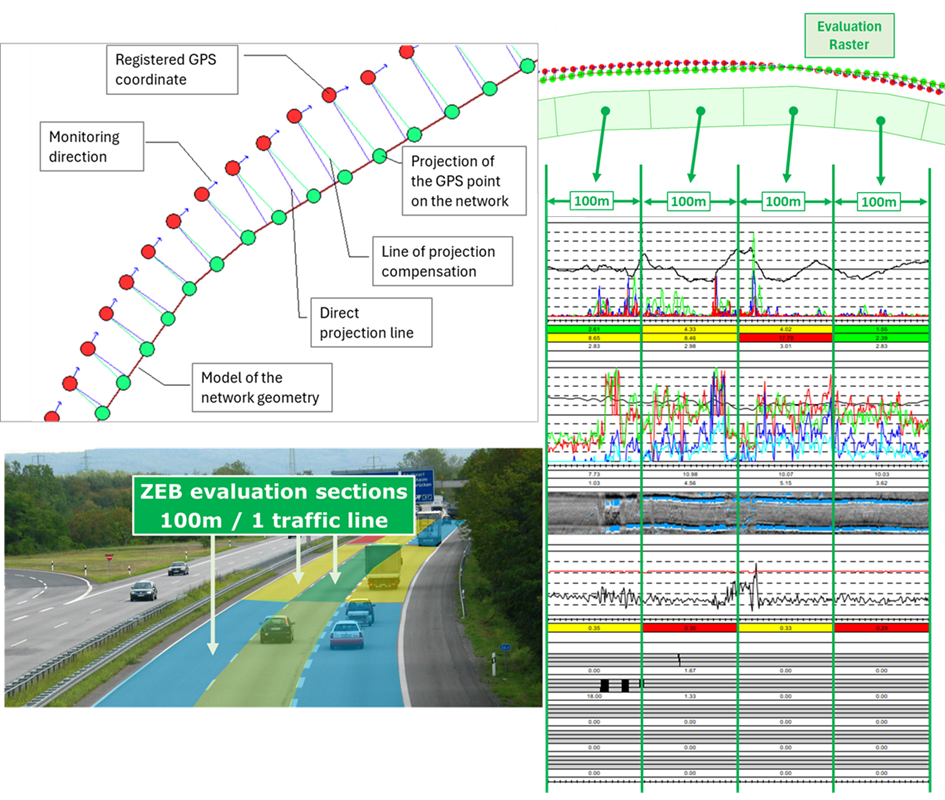 Figure 4.3.7.5.3 schematically illustrates the process of projecting GEO raw data onto the geometry model of the network to create the RASTER raw data.