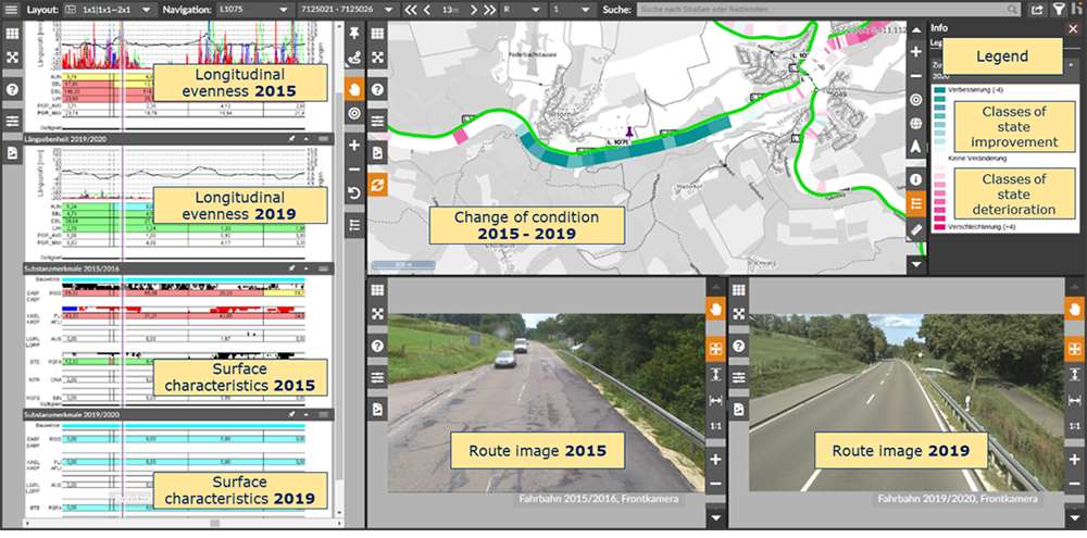 Figure 4.3.7.6.3 Example of professional analysis of pavement condition dynamics with OnKo-System (here: condition on a upgraded road section)