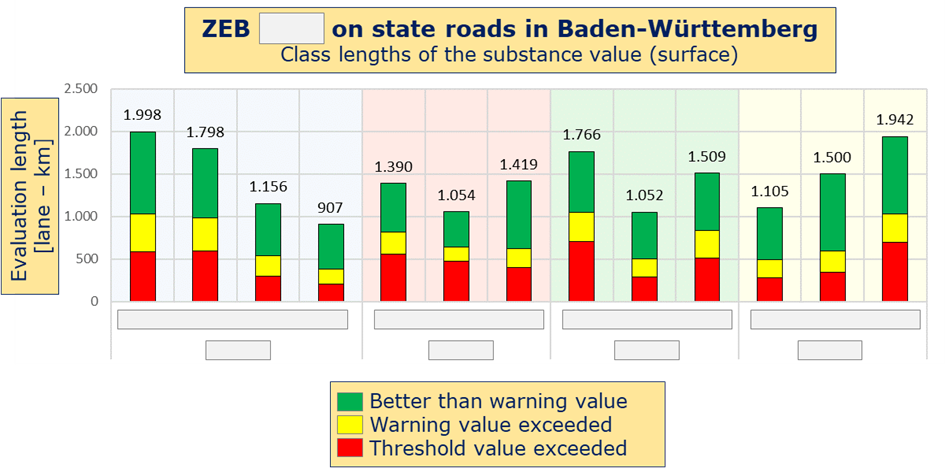 Figure 4.3.7.7.4 Example of statistical assessments